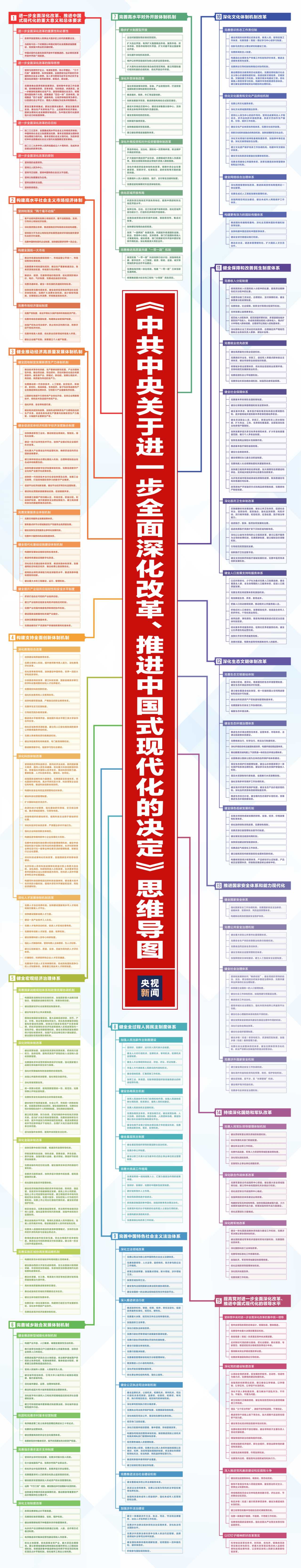 一張思維導圖帶你了解二十屆三中全會《決定》相關圖片